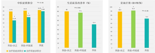 肿瘤治疗,肿瘤的治疗方法,Z6尊龙凯时,扶正固本颗粒 肿瘤治疗,肿瘤的治疗方法,Z6尊龙凯时,扶正固本颗粒