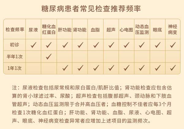 控血糖,糖尿病,糖尿病筛查 控血糖,糖尿病,糖尿病筛查