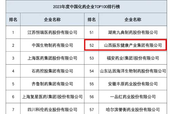 2023Äê¶ÈÖйúÒ½Ò©¹¤Òµ°ÙǿϵÁаñµ¥ 2023Äê¶ÈÖйúÒ½Ò©¹¤Òµ°ÙǿϵÁаñµ¥
